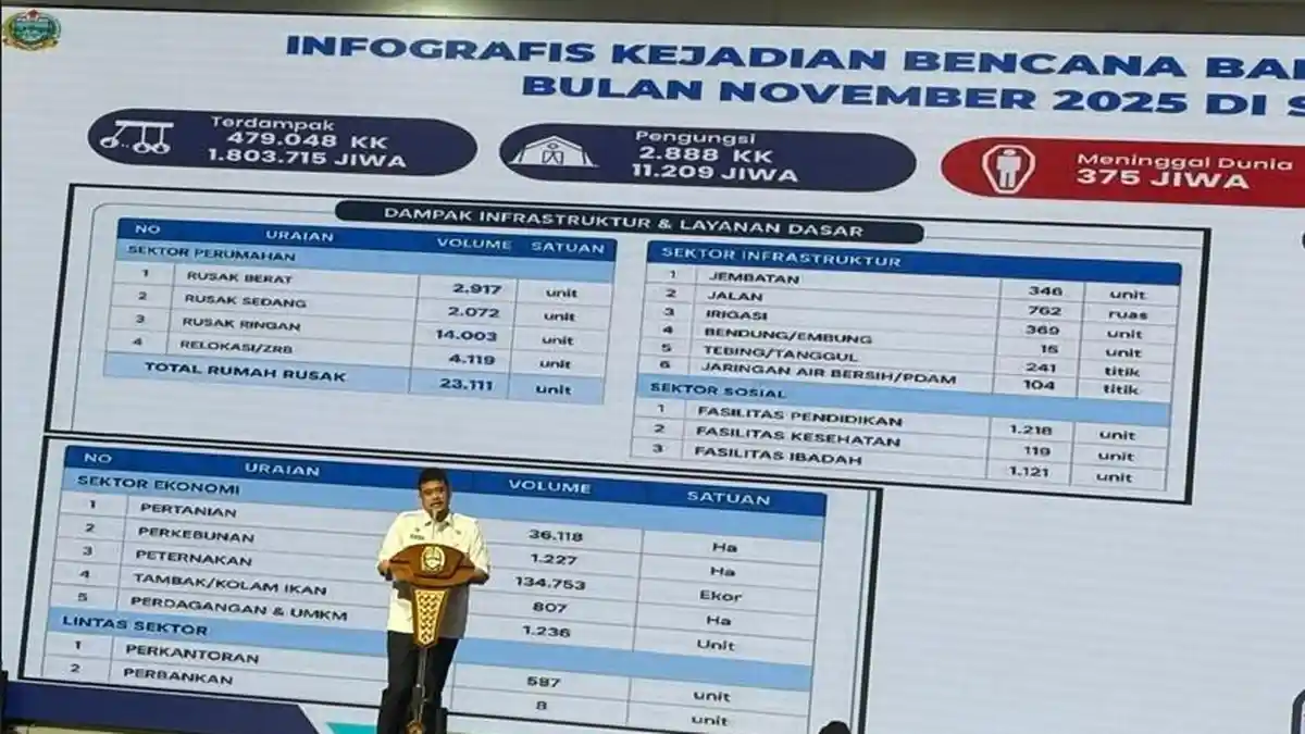 GubsuBobbysaatmemberi...nkepadaPesertaKuliah11